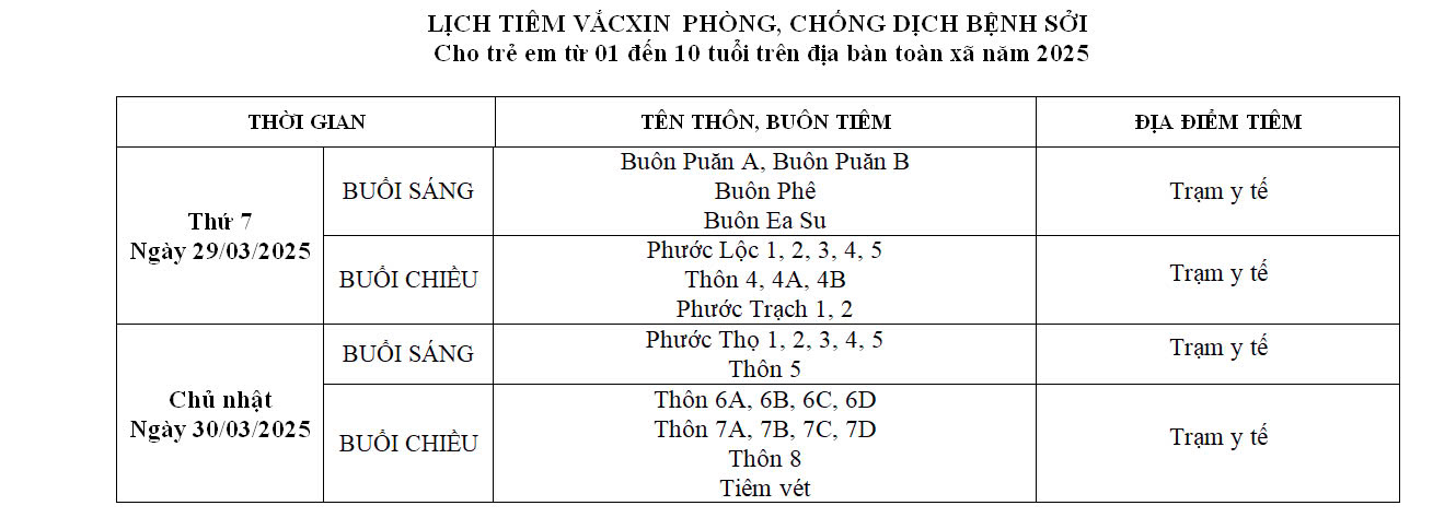 Sởi 5